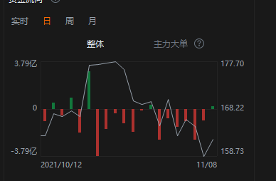 BABA资金流出